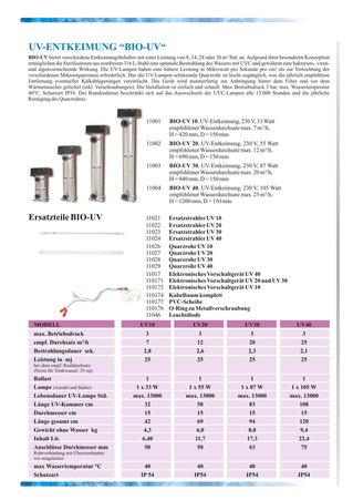 UV-Entkeimungsgeräte erhältlich bei der POOLCHEM GmbH