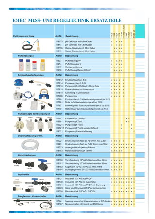 Messtechnik Ersatzteile erhältlich bei der POOLCHEM GmbH