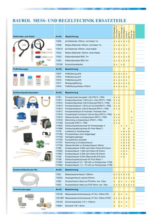 Messtechnik Ersatzteile zum Kauf bei der POOLCHEM GmbH